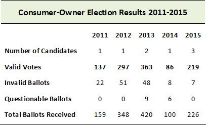 Board-blog-2015-10-table1