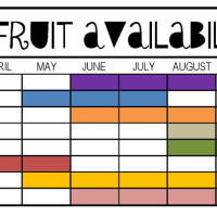 fruit calendar