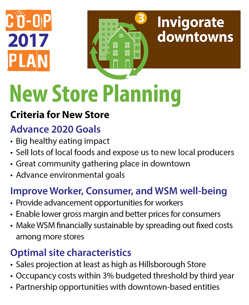 Poster about new stores