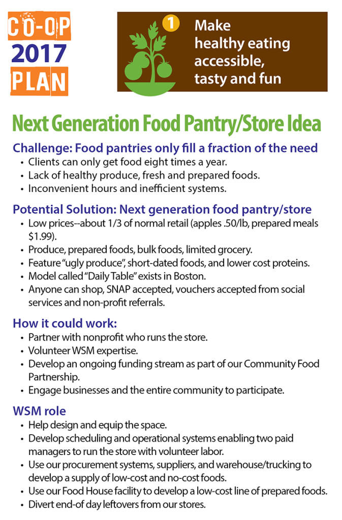 Poster about food pantry plans