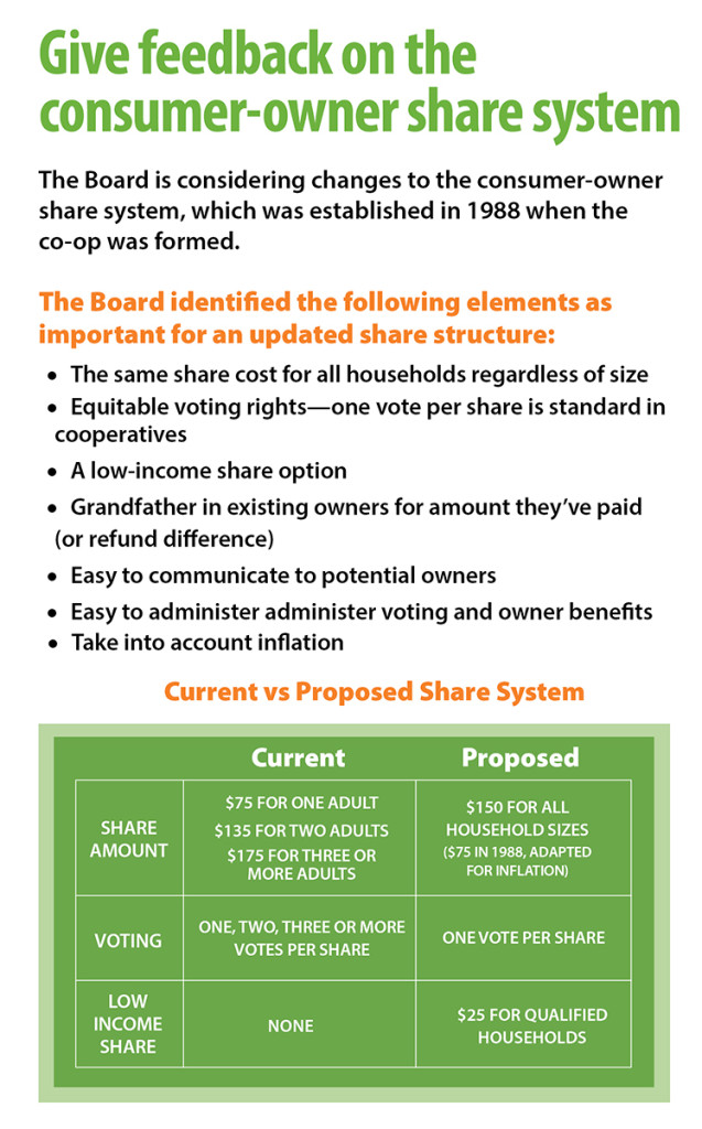 Poster about proposed changes to the share system