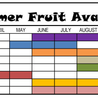 chart of NC summer fruit availability