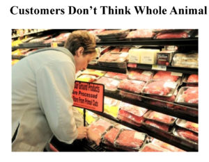woman in grocery store looking at meat, with titles "customers don't think whole hog"